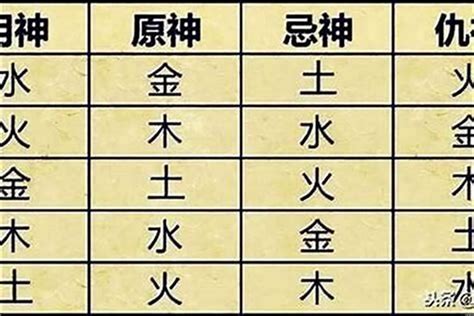 五行屬性生日|生辰八字算命、五行喜用神查询（免费测算）